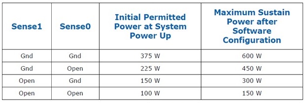 12VHPWR Sense Pins