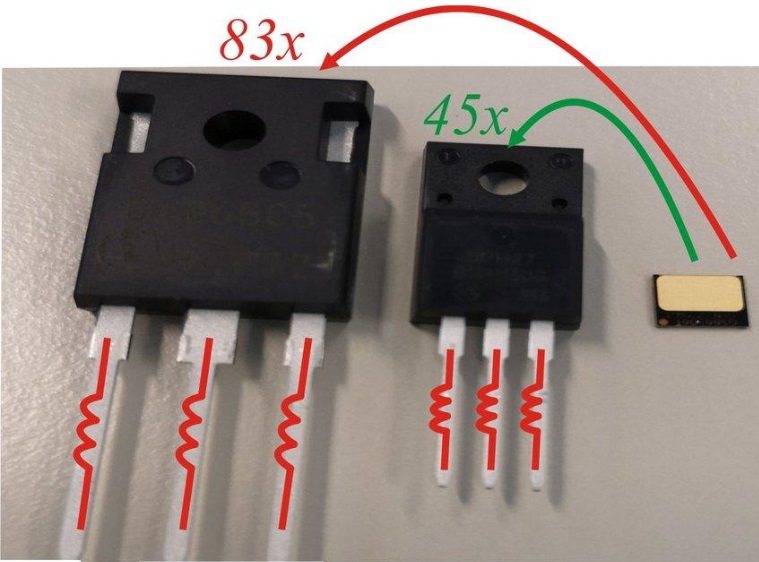 Size comparison between TO-247, TO-220, and SMDGaNs available on the market.